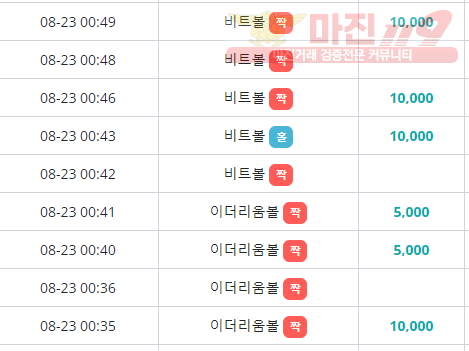 비트코리아 하나지사