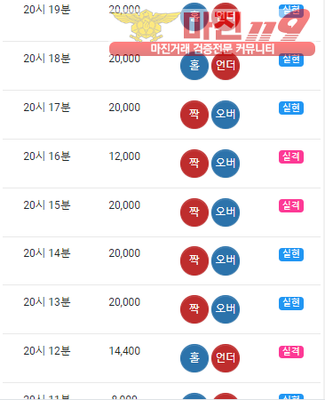 글로벌 트레이딩 777점 수익인증