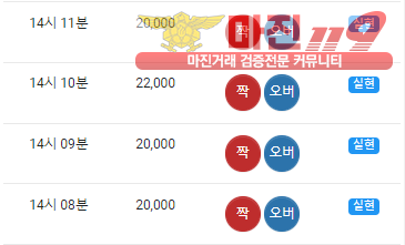 글로벌 777점 수익인증