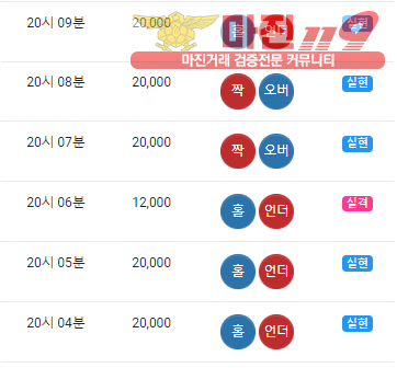 글로벌 트레이딩 777점 수익인증