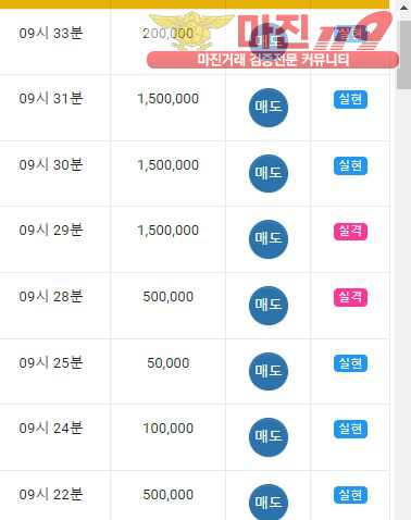 글로벌777점 수익인증