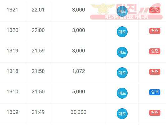 댄디점 수익인증