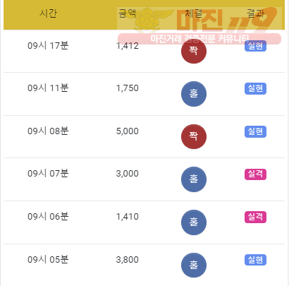 댄디