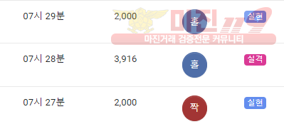 댄디