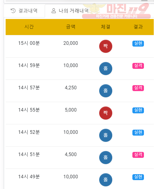 글로벌 국대점 수익인증