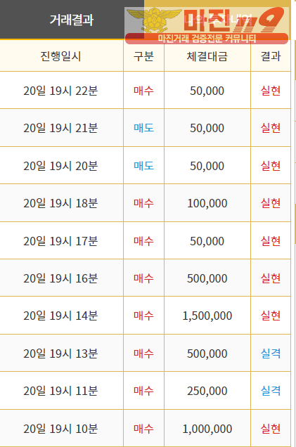 비트맨 다이아몬드점 미친 수익