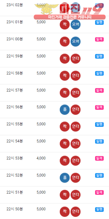 글로벌트레이딩 777점 수익인증