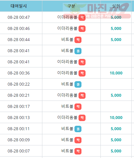 비트코리아 하나지사