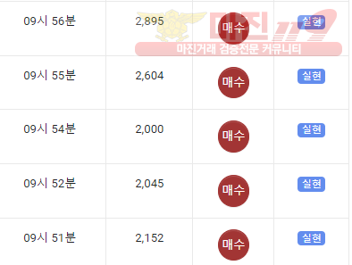 댄디