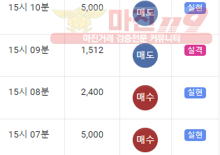 댄디