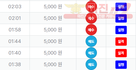 신뢰