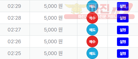 신뢰