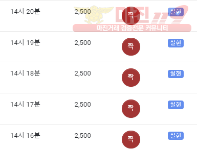 댄디