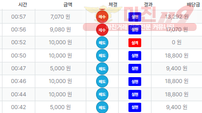 신뢰점 퍼스트