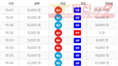 퍼스트 신뢰점