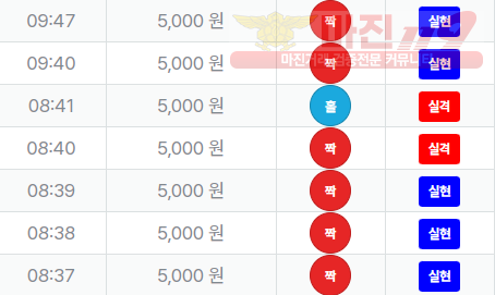 신뢰