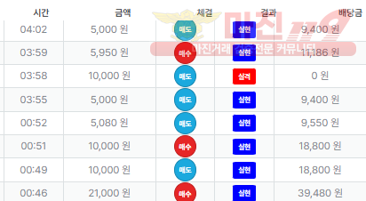 퍼스트 신뢰점