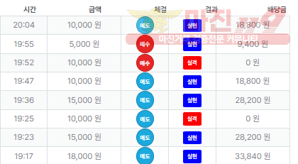 신뢰점 퍼스트