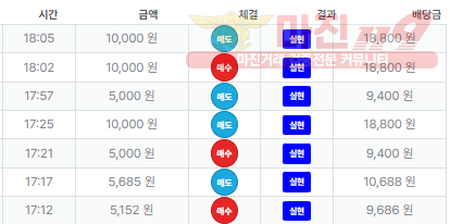 신뢰점 퍼스트