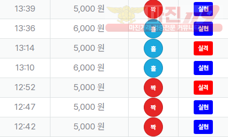 신뢰