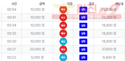 신뢰점 퍼스트