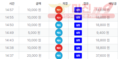 퍼스트 신뢰점
