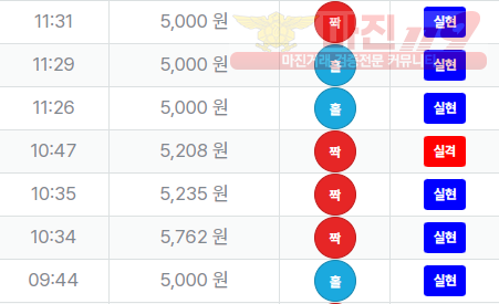 신뢰