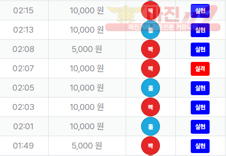 신뢰