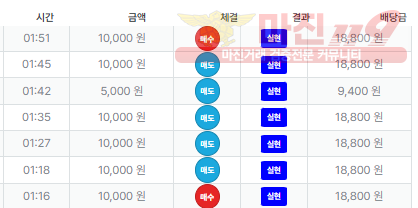 신뢰점 퍼스트