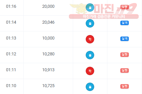국대