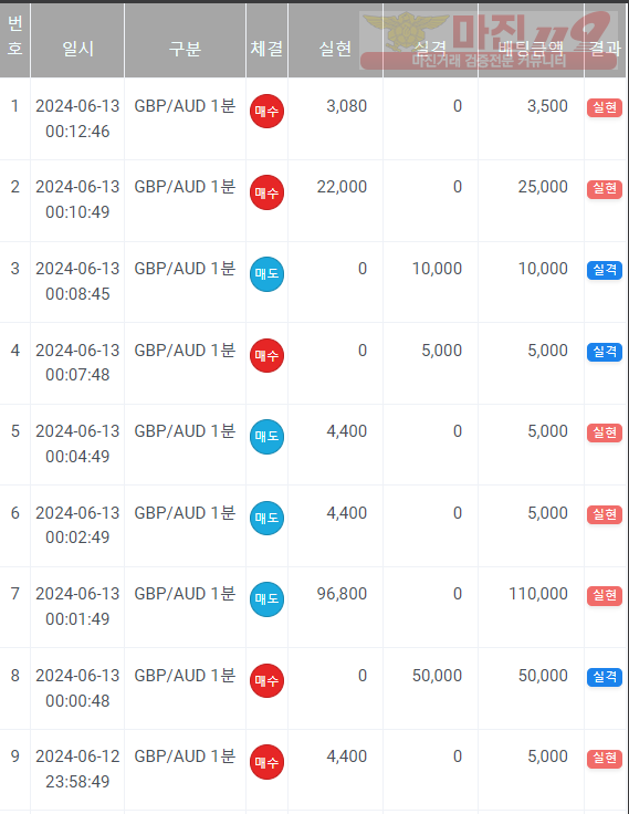 페이백점 수익인증