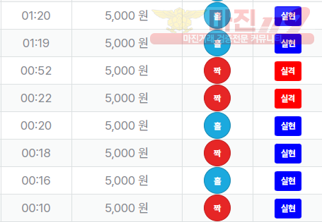신뢰