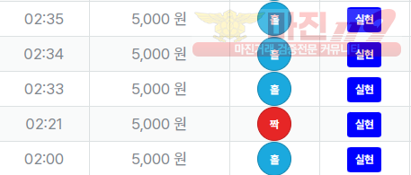 신뢰