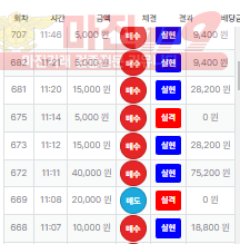 수익인증 직영점