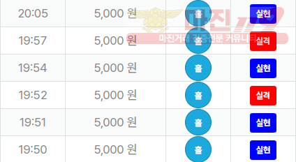 신뢰