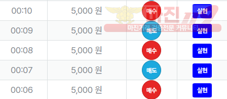 신뢰