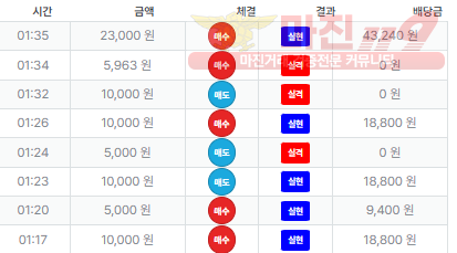 퍼스트 신뢰점