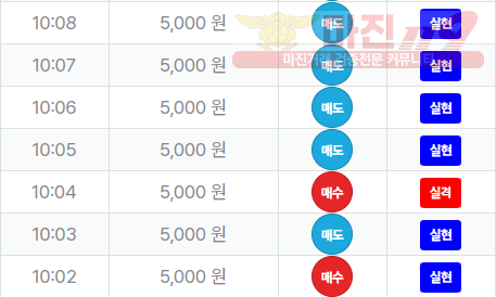 신뢰
