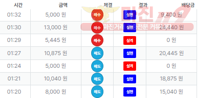 퍼스트 신뢰점