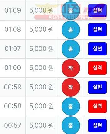 신뢰
