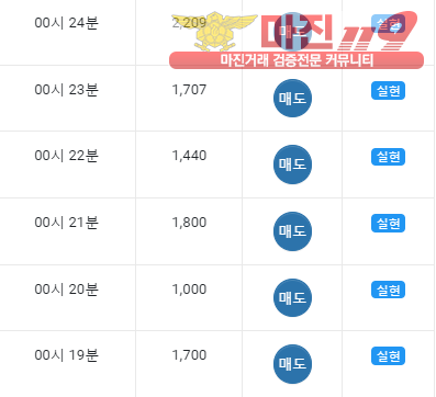 글로벌 댄디
