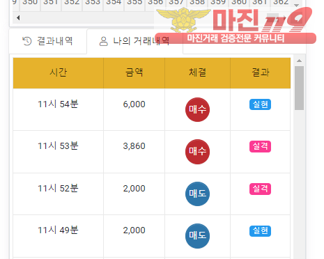 글로벌 국대점 수익인증