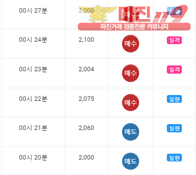 글로벌 댄디