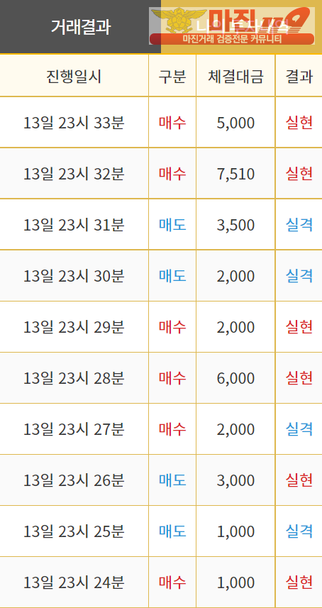 비트맨 직영 어제자 누락 인증