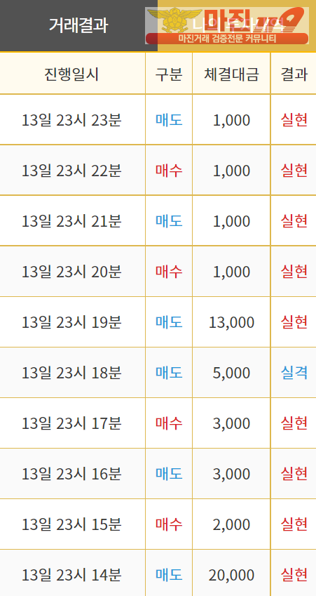 비트맨 직영 어제자 누락 인증