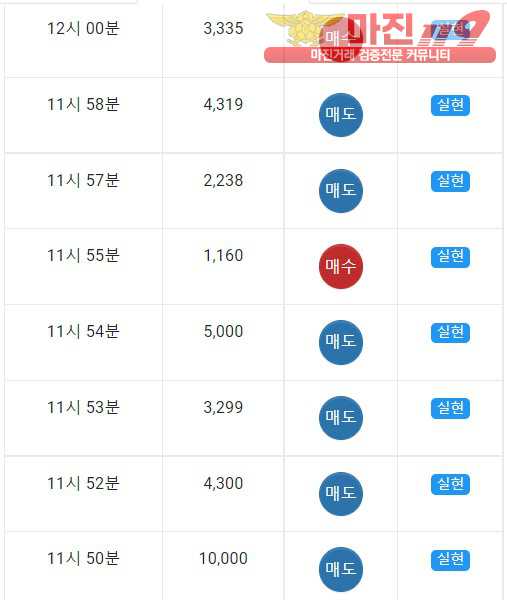 댄디점수익인증