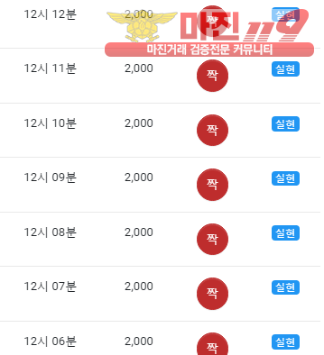 댄디점