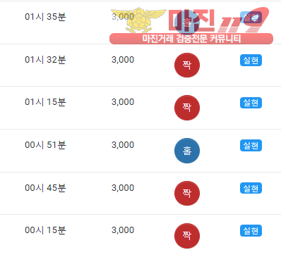 글로벌 댄디