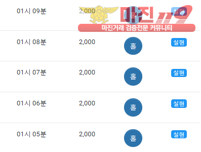 글로벌 댄디
