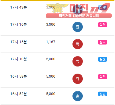댄디점
